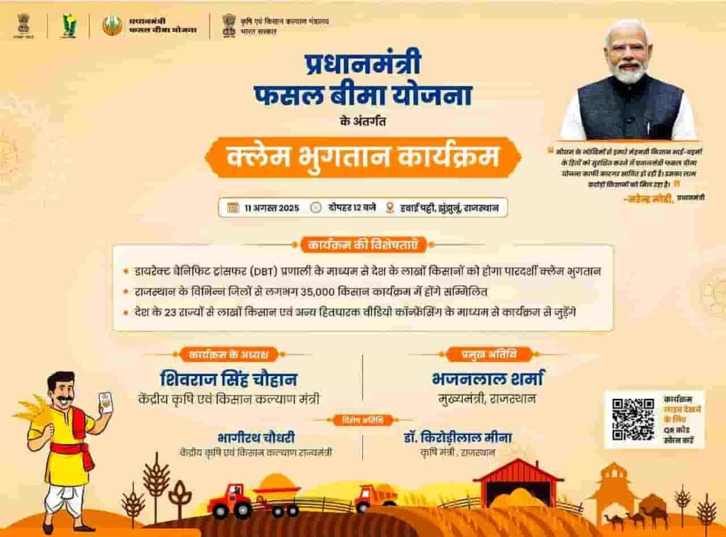 छत्तीसगढ़ के 141879 किसानों को 152.84 करोड़ रुपये का दावा भुगतान