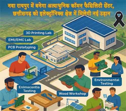 मुख्यमंत्री विष्णु देव साय के नेतृत्व में छत्तीसगढ़ बन रहा टेक्नोलॉजी हब : नवा रायपुर में कामन फैसिलिटी सेंटर की स्थापना को मिली मंजूरी