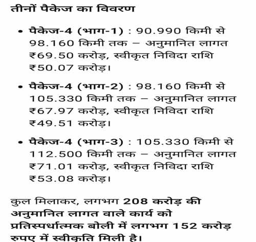 नारायणपुर-अबूझमाड़ को महाराष्ट्र से जोड़ेगा नेशनल हाईवे 130-डी