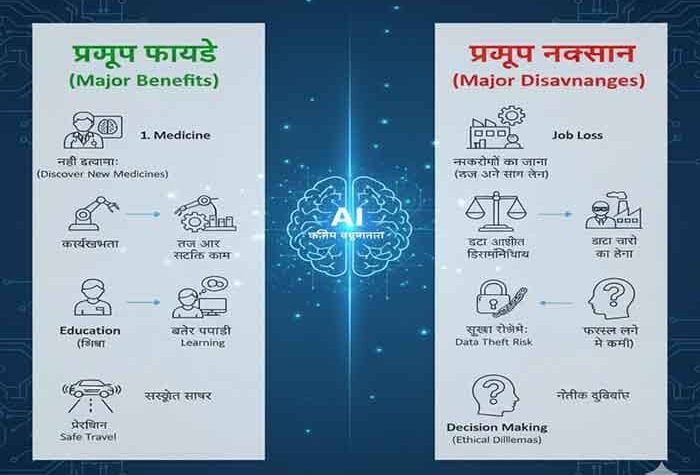 एआई (AI): बदलती दुनिया की नई ताकत—लेकिन कुछ चुनौतियाँ भी