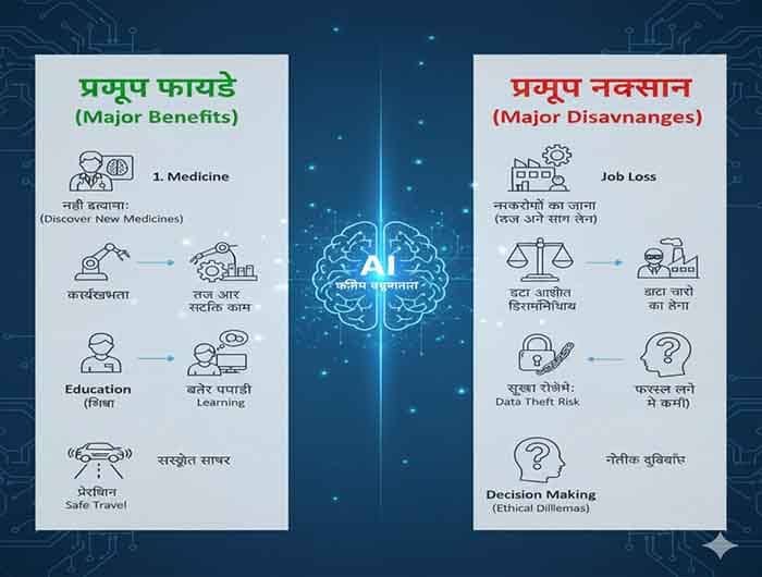 एआई (AI): बदलती दुनिया की नई ताकत—लेकिन कुछ चुनौतियाँ भी