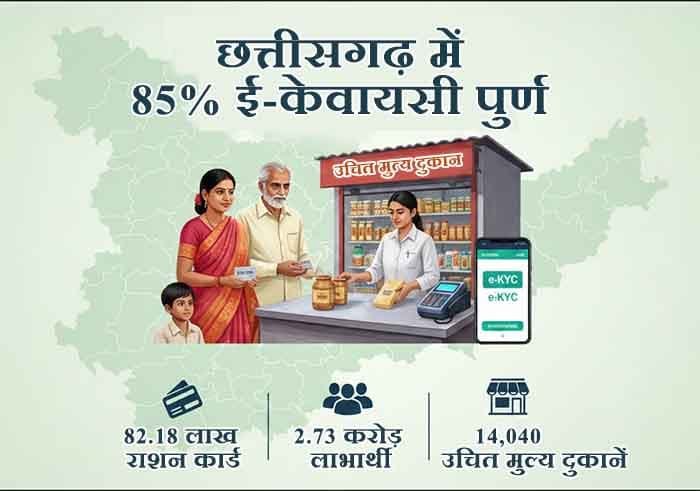 पीडीएस के तहत छत्तीसगढ़ में 2.73 करोड़ लोगों को खाद्यान्न सुरक्षा