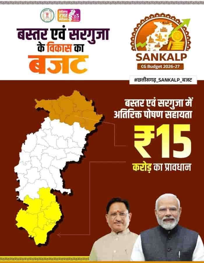 बस्तर और सरगुजा क्षेत्र के विकास हेतु बजट में कई महत्वपूर्ण प्रावधान