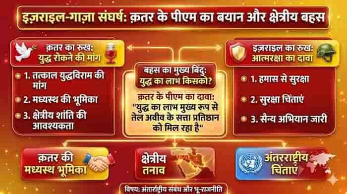 शांति की पुकार, लेकिन बढ़ता विवाद – दोहा हमले ने बढ़ाई क़तर–इज़राइल दूरी
