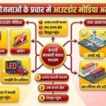 ‘प्रचार ऐप’ से आउटडोर मीडिया की मॉनिटरिंग की जाएगी