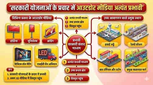 ‘प्रचार ऐप’ से आउटडोर मीडिया की मॉनिटरिंग की जाएगी