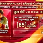 तमिलनाडु चुनाव 2026 में 234 सीटों की मतगणना जारी, Vijay की TVK पर ध्यान