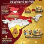 जहाँ राजनीति में टकराव भी है और सम्मान भी, उत्तर-दक्षिण की अलग तस्वीरें चर्चा में