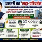 भंडारण से व्यापार तक नई ताकत — धमतरी बन रहा क्षेत्रीय आर्थिक विकास का नया केंद्र