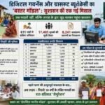 डिजिटल गवर्नेंस और जमीनी प्रशासन का सफल उदाहरण बना बस्तर मॉडल