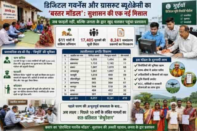 डिजिटल गवर्नेंस और जमीनी प्रशासन का सफल उदाहरण बना बस्तर मॉडल