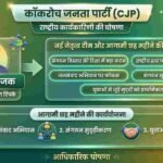 कॉकरोच जनता पार्टी की पहली राष्ट्रीय कार्यकारिणी घोषित, अभिजीत दिपके को मिली कमान