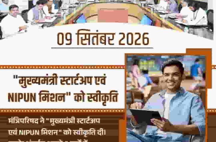 साय कैबिनेट के बड़े फैसले, स्टार्टअप-NIPUN मिशन के लिए ₹500 करोड़ मंजूर